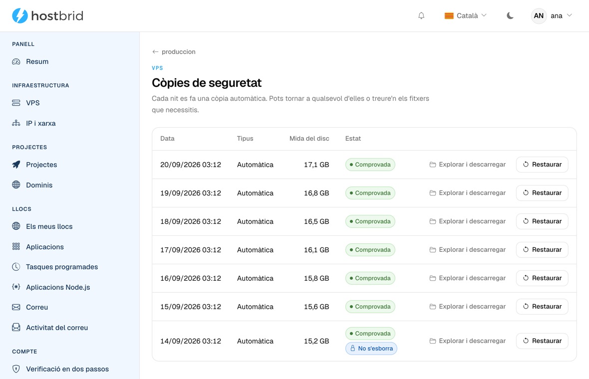 Pantalla «Còpies de seguretat» d’un VPS al panell: set còpies automàtiques de nits consecutives, cadascuna amb la seva data, la seva mida de disc entre 15 i 17 GB i l’etiqueta verda «Comprovada», i a cada fila «Explorar i descarregar» i «Restaurar». La més antiga porta a més la marca «No s’esborra».