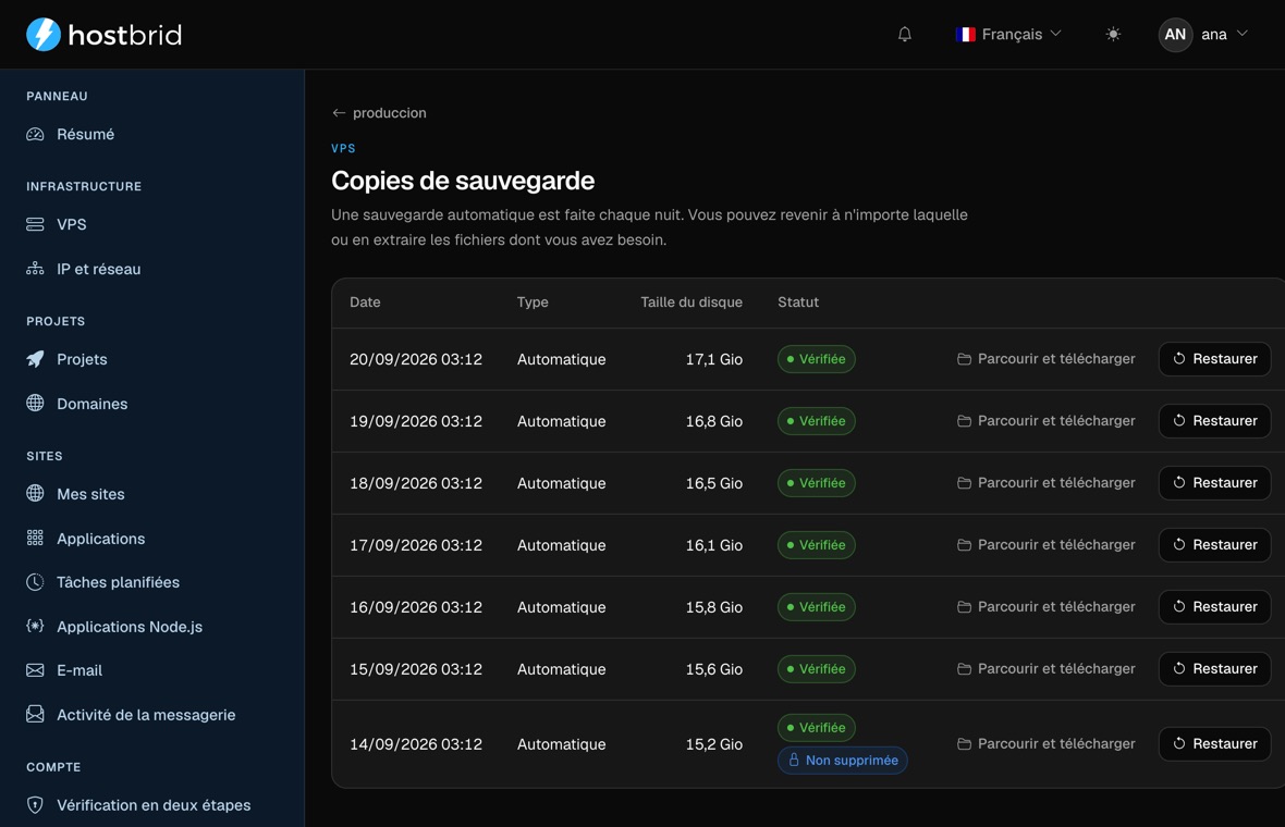 Écran « Sauvegardes » d’un VPS dans le panneau : sept sauvegardes automatiques de nuits consécutives, chacune avec sa date, sa taille de disque entre 15 et 17 Go et l’étiquette verte « Vérifiée », et sur chaque ligne « Parcourir et télécharger » et « Restaurer ». La plus ancienne porte en plus la mention « Non supprimée ».