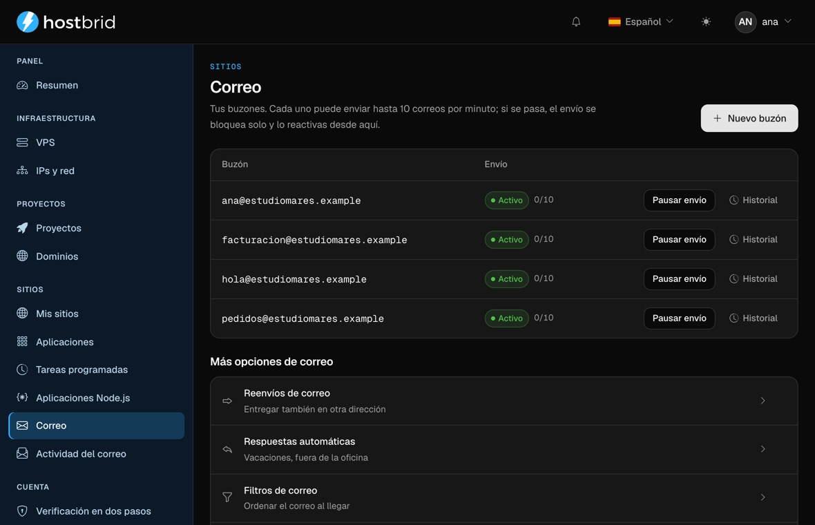 Pantalla de correo del panel: cuatro buzones de un dominio marcados como activos con su contador de envío, y debajo reenvíos, respuestas automáticas y filtros.