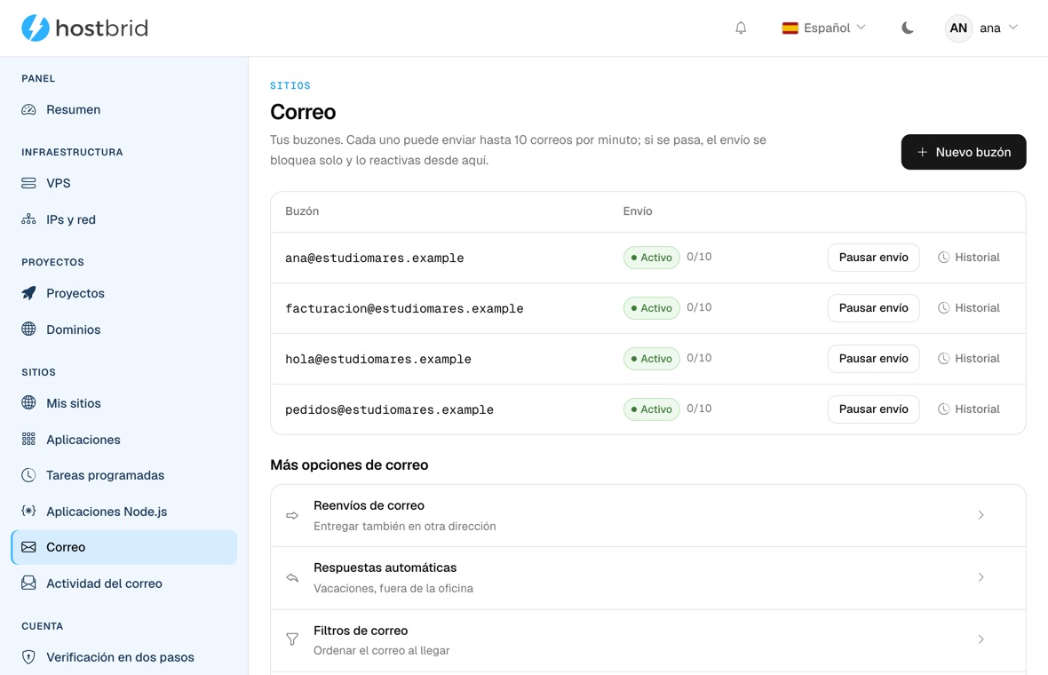 Pantalla de correo del panel: cuatro buzones de un dominio marcados como activos con su contador de envío, y debajo reenvíos, respuestas automáticas y filtros.