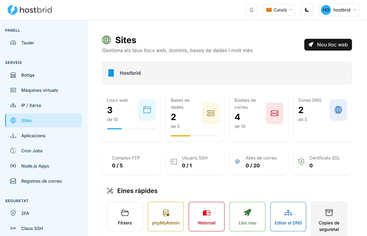 Panell de Sites de Hostbrid: llocs web, bases de dades, bústies i zones DNS, amb accessos ràpids a fitxers, webmail i DNS.