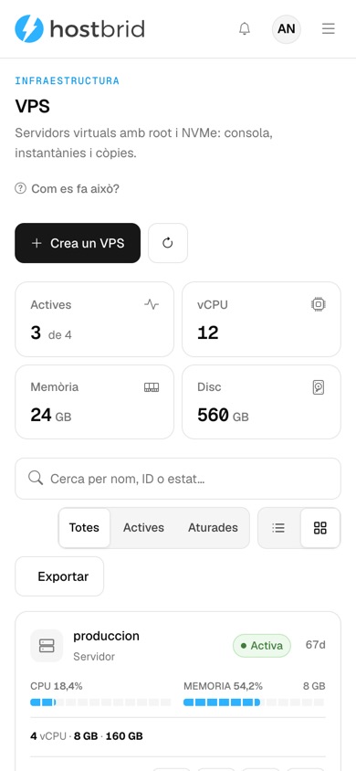 Pantalla «VPS» del panell de Hostbrid: quatre comptadors (3 actives de 4, 12 vCPU, 24 GB de memòria, 560 GB de disc) i una graella de targetes —produccion, tienda, pruebas i respaldo— amb barres d’ús de CPU i memòria, la talla, l’adreça IP i botons de consola, engegada i reinici.