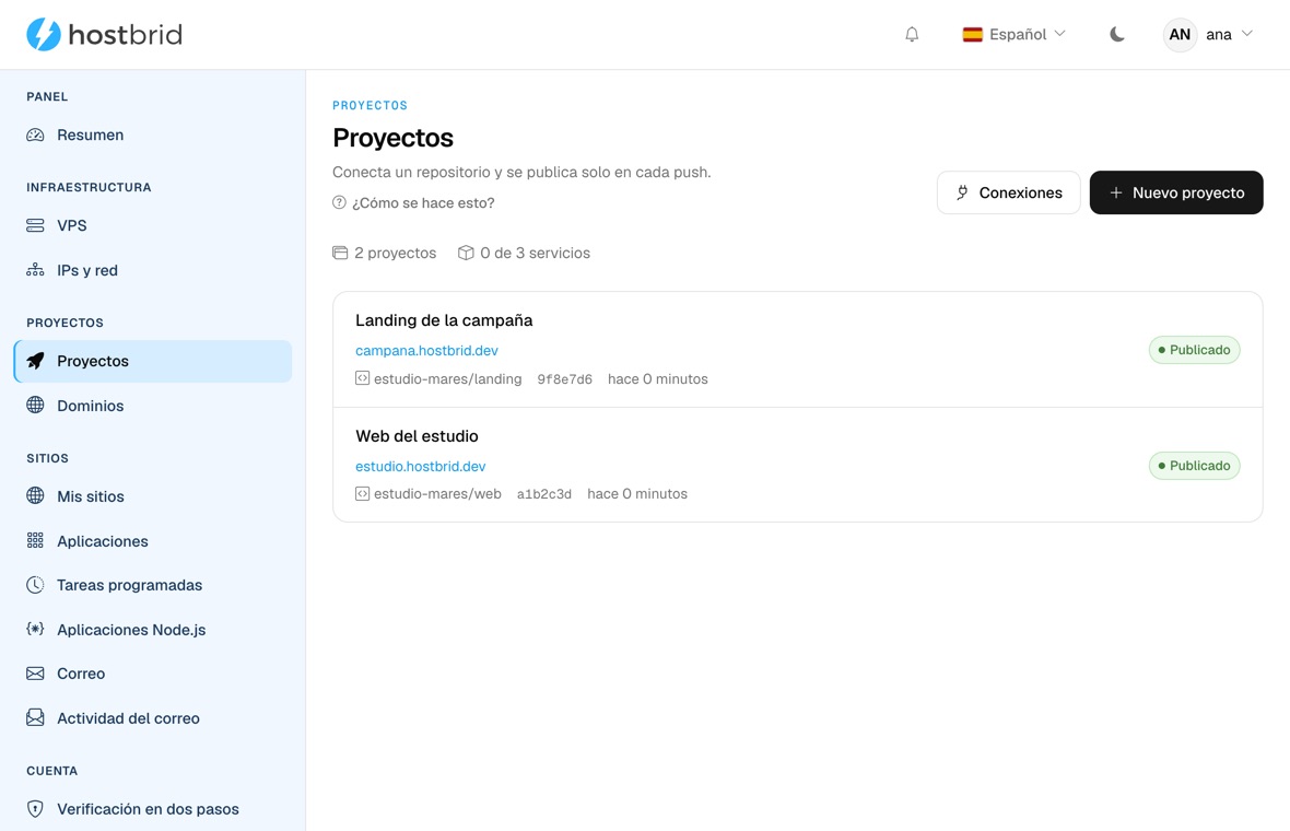 Pantalla «Proyectos» del panel: dos proyectos —«Landing de la campaña» y «Web del estudio»—, cada uno con su dirección publicada, el repositorio del que sale, el identificador corto del último commit, cuándo se publicó y la etiqueta verde «Publicado».