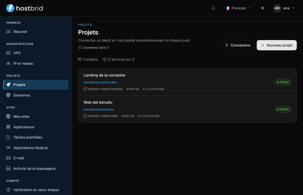 Écran « Projets » du panneau : deux projets —« Landing de la campaña » et « Web del estudio »—, chacun avec son adresse publiée, le dépôt dont il sort, l’identifiant court du dernier commit, le moment de la publication et l’étiquette verte « Publié ».