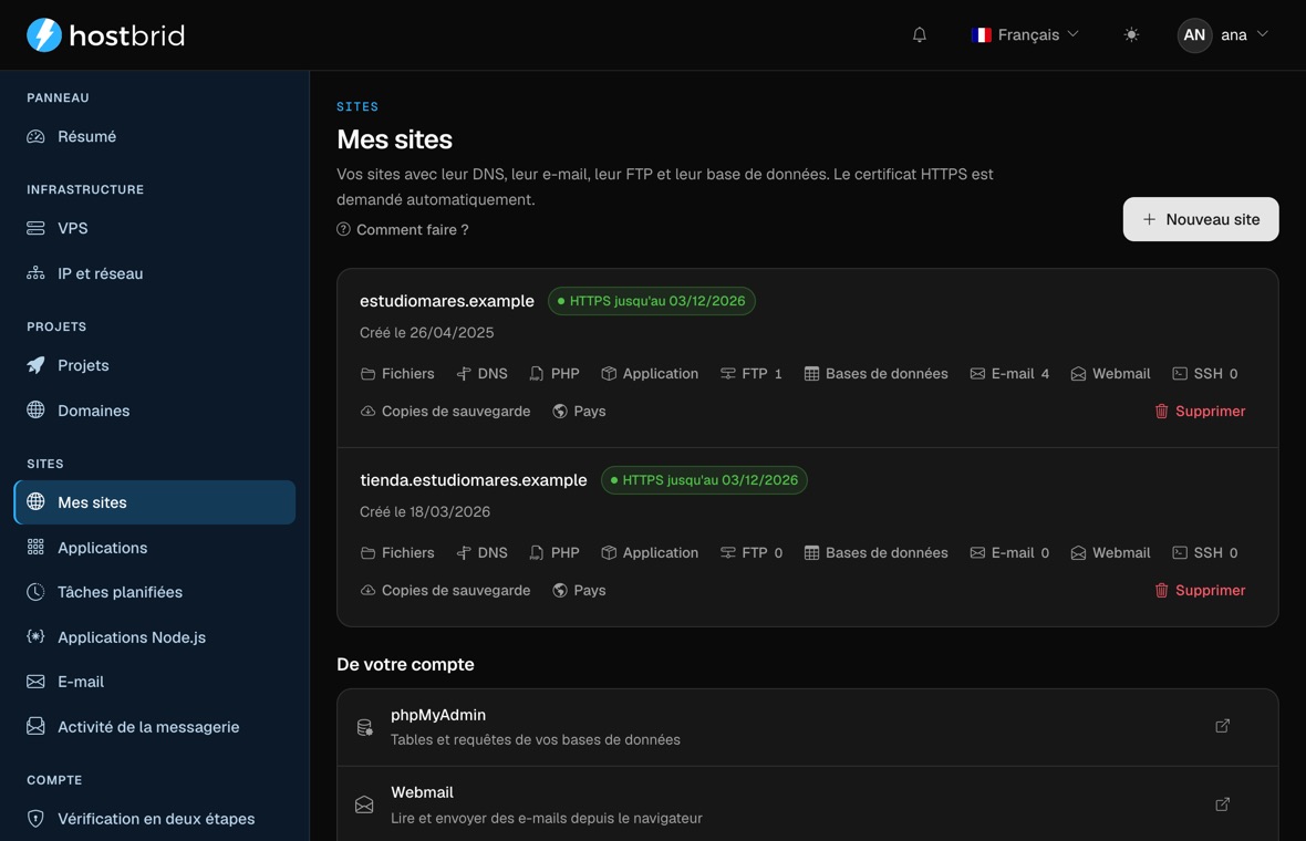 Écran « Mes sites » du panneau : deux sites avec leur certificat HTTPS et sa date d’expiration, et la rangée de raccourcis de chacun.