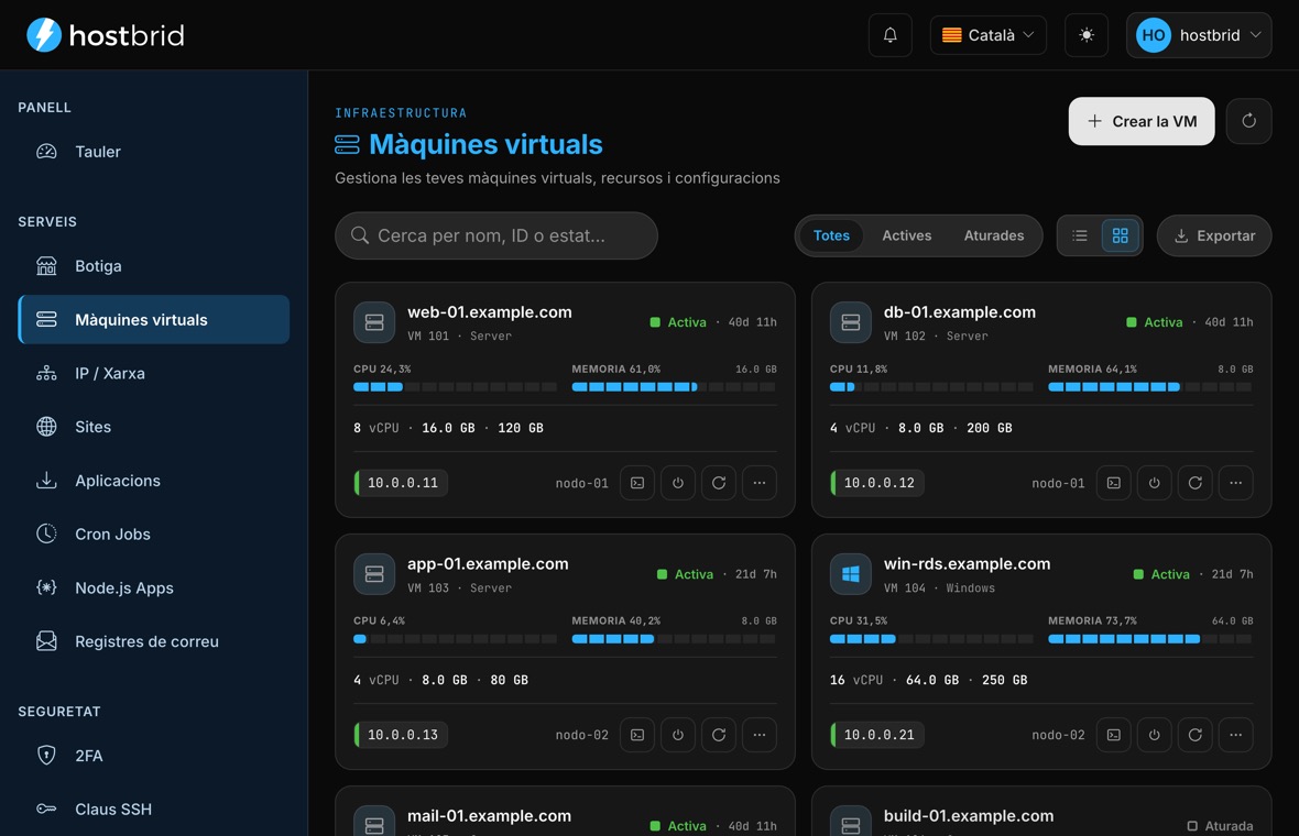 Panell de Hostbrid amb la llista de màquines virtuals: consum de CPU i memòria, recursos i estat de cadascuna.