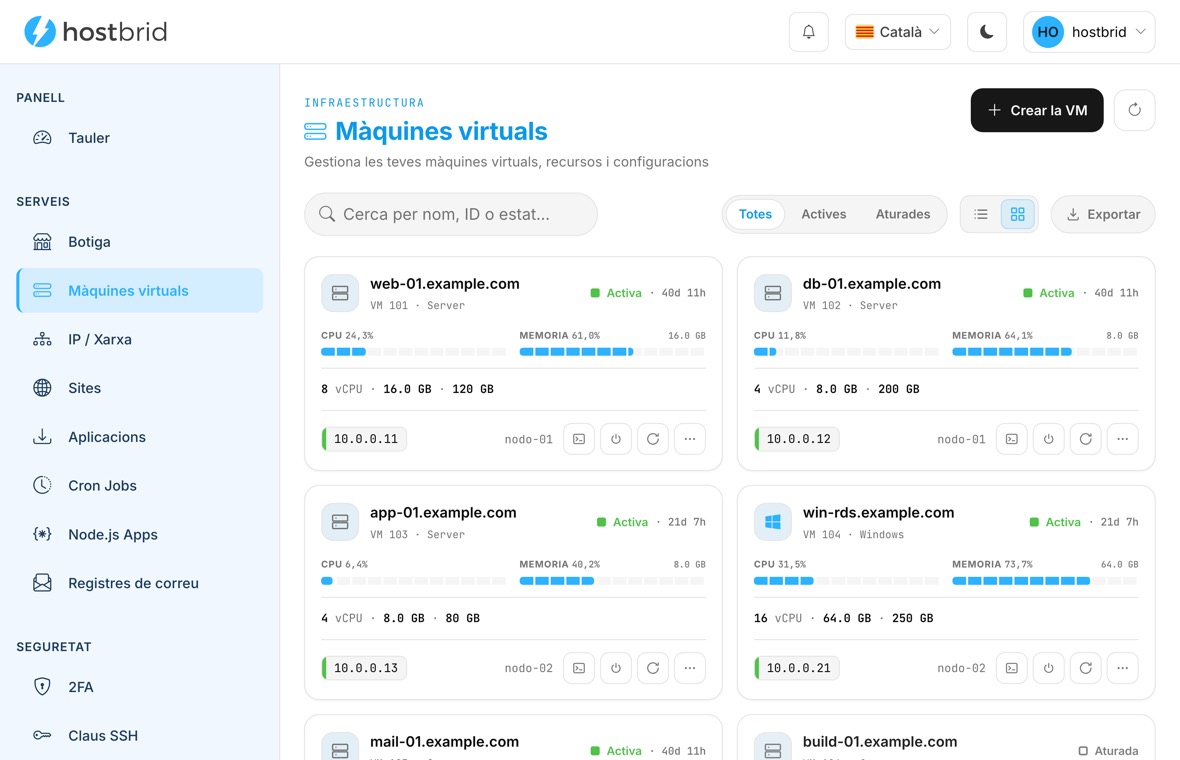 Panell de Hostbrid amb la llista de màquines virtuals: consum de CPU i memòria, recursos i estat de cadascuna.