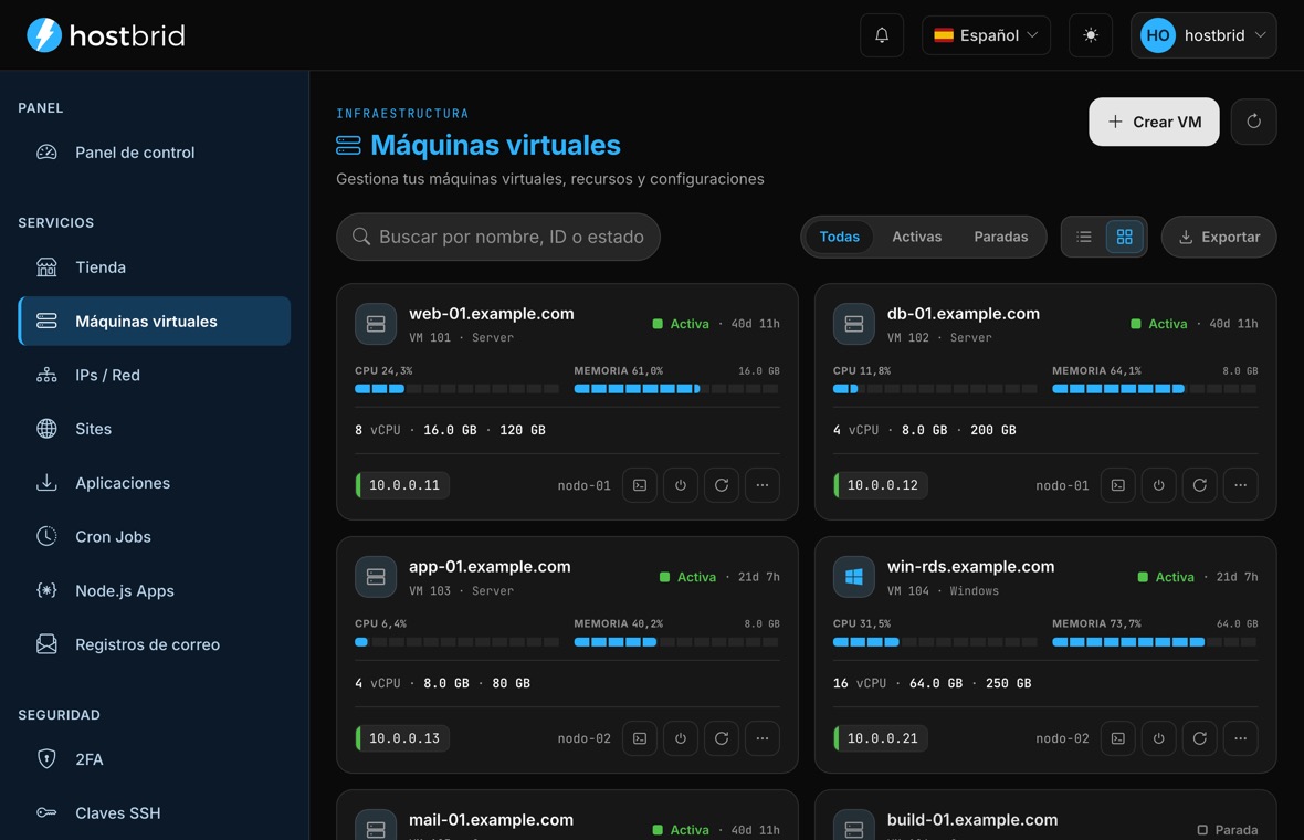 Panel de Hostbrid con la lista de máquinas virtuales: consumo de CPU y memoria, recursos y estado de cada una.