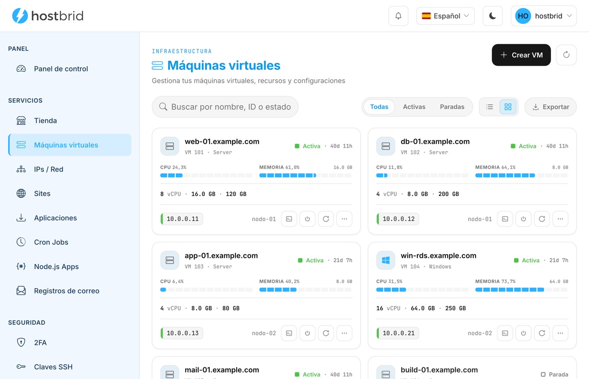 Panel de Hostbrid con la lista de máquinas virtuales: consumo de CPU y memoria, recursos y estado de cada una.