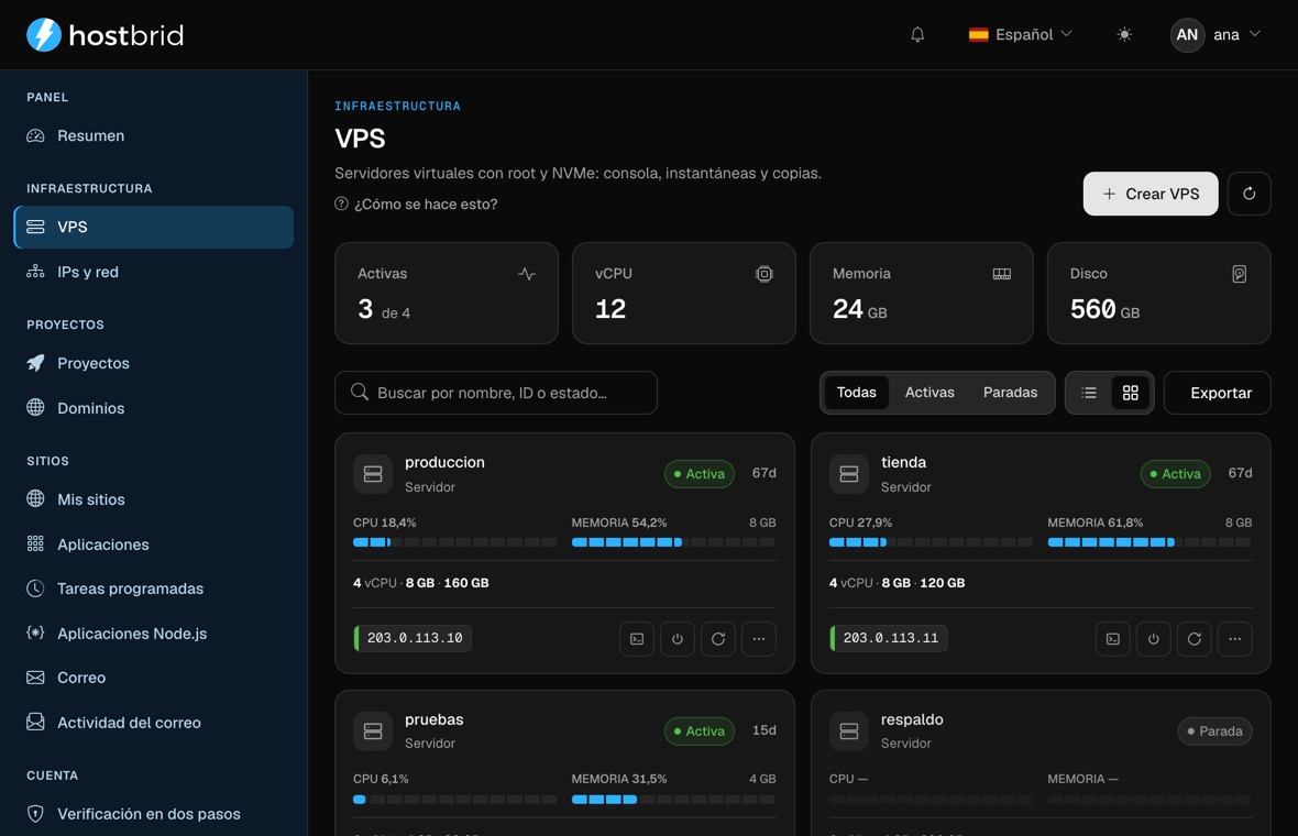Pantalla «VPS» del panel de Hostbrid: cuatro contadores (3 activas de 4, 12 vCPU, 24 GB de memoria, 560 GB de disco) y una rejilla de tarjetas —produccion, tienda, pruebas y respaldo— con barras de uso de CPU y memoria, la talla, la dirección IP y botones de consola, encendido y reinicio.