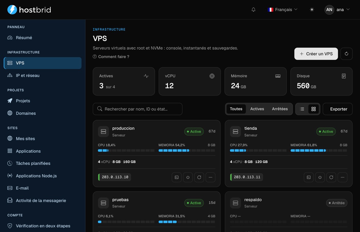 Écran « VPS » du panneau Hostbrid : quatre compteurs (3 actives sur 4, 12 vCPU, 24 Go de mémoire, 560 Go de disque) et une grille de cartes —produccion, tienda, pruebas et respaldo— avec des barres d’utilisation du CPU et de la mémoire, la taille, l’adresse IP et des boutons de console, d’allumage et de redémarrage.